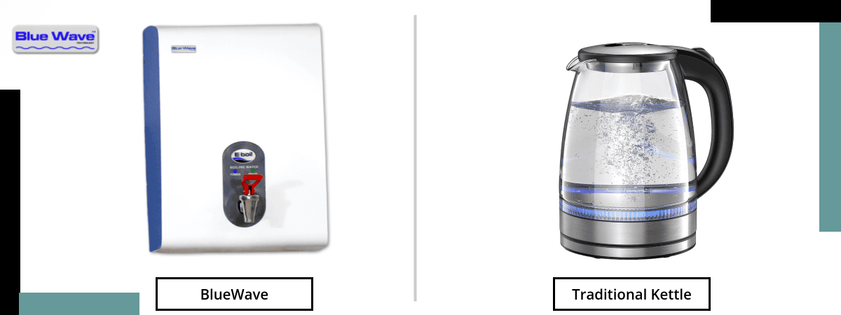 An image of the BlueWave boiling water dispenser alongside a traditional kettle